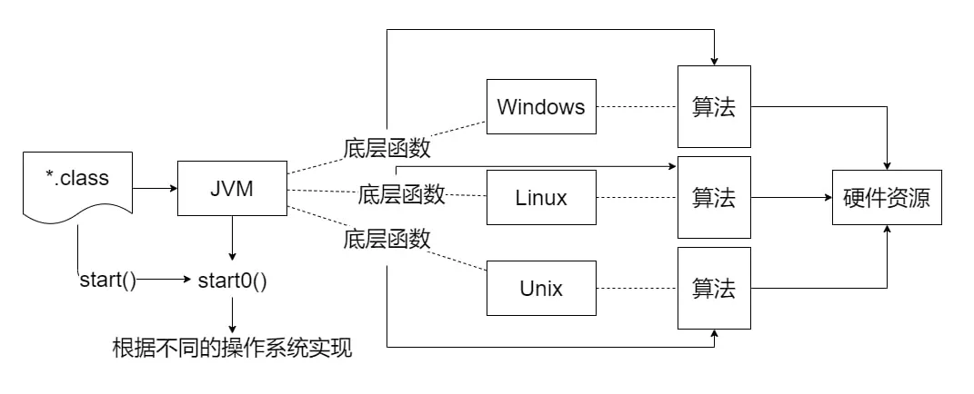 未命名绘图